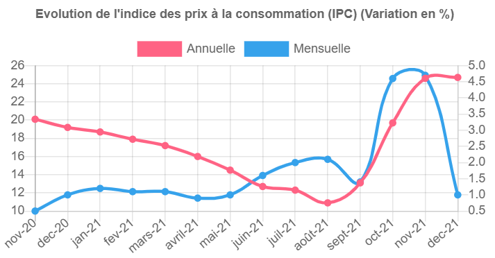 chart